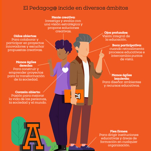 Descubre La Licenciatura En Pedagogía Organizacional Y Educativa 